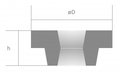 kotouce_derovane_kola_spojky